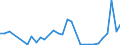 Flow: Exports / Measure: Values / Partner Country: Greece / Reporting Country: Belgium