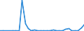 Flow: Exports / Measure: Values / Partner Country: Greece / Reporting Country: Germany