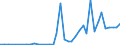 Flow: Exports / Measure: Values / Partner Country: Greece / Reporting Country: Netherlands