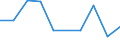 Flow: Exports / Measure: Values / Partner Country: Greece / Reporting Country: Poland