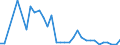 Flow: Exports / Measure: Values / Partner Country: Greece / Reporting Country: United Kingdom