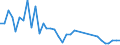 Handelsstrom: Exporte / Maßeinheit: Werte / Partnerland: World / Meldeland: Australia