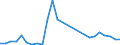 Flow: Exports / Measure: Values / Partner Country: World / Reporting Country: Austria