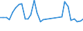 Flow: Exports / Measure: Values / Partner Country: World / Reporting Country: Belgium