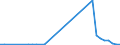 Flow: Exports / Measure: Values / Partner Country: World / Reporting Country: Denmark