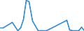 Flow: Exports / Measure: Values / Partner Country: World / Reporting Country: France incl. Monaco & overseas