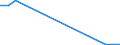 Flow: Exports / Measure: Values / Partner Country: World / Reporting Country: Slovakia