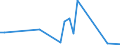 Handelsstrom: Exporte / Maßeinheit: Werte / Partnerland: World / Meldeland: Switzerland incl. Liechtenstein