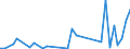 Flow: Exports / Measure: Values / Partner Country: World / Reporting Country: United Kingdom