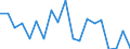 Flow: Exports / Measure: Values / Partner Country: Belgium, Luxembourg / Reporting Country: Australia