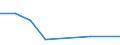 Flow: Exports / Measure: Values / Partner Country: Belgium, Luxembourg / Reporting Country: Czech Rep.