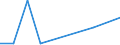 Flow: Exports / Measure: Values / Partner Country: Belgium, Luxembourg / Reporting Country: Germany