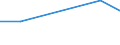 Flow: Exports / Measure: Values / Partner Country: Belgium, Luxembourg / Reporting Country: Hungary