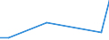 Flow: Exports / Measure: Values / Partner Country: Canada / Reporting Country: Australia