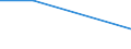 Flow: Exports / Measure: Values / Partner Country: Canada / Reporting Country: United Kingdom