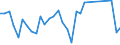 Handelsstrom: Exporte / Maßeinheit: Werte / Partnerland: Chinese Taipei / Meldeland: Australia