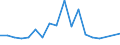 Flow: Exports / Measure: Values / Partner Country: Denmark / Reporting Country: Australia