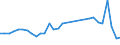 Flow: Exports / Measure: Values / Partner Country: Denmark / Reporting Country: Belgium