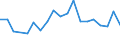 Flow: Exports / Measure: Values / Partner Country: France excl. Monaco & overseas / Reporting Country: Australia