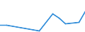 Flow: Exports / Measure: Values / Partner Country: France excl. Monaco & overseas / Reporting Country: Germany