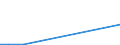 Flow: Exports / Measure: Values / Partner Country: France excl. Monaco & overseas / Reporting Country: Spain