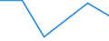 Flow: Exports / Measure: Values / Partner Country: France incl. Monaco & overseas / Reporting Country: Luxembourg