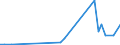 Flow: Exports / Measure: Values / Partner Country: France incl. Monaco & overseas / Reporting Country: Spain