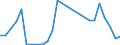 Flow: Exports / Measure: Values / Partner Country: Germany / Reporting Country: Austria