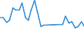 Flow: Exports / Measure: Values / Partner Country: Germany / Reporting Country: Belgium