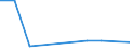 Flow: Exports / Measure: Values / Partner Country: Germany / Reporting Country: Canada