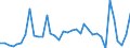 Handelsstrom: Exporte / Maßeinheit: Werte / Partnerland: World / Meldeland: Australia