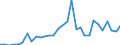 Flow: Exports / Measure: Values / Partner Country: World / Reporting Country: Belgium