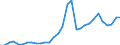 Flow: Exports / Measure: Values / Partner Country: World / Reporting Country: Czech Rep.