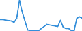 Flow: Exports / Measure: Values / Partner Country: World / Reporting Country: Finland