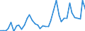 Flow: Exports / Measure: Values / Partner Country: World / Reporting Country: Germany