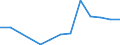 Flow: Exports / Measure: Values / Partner Country: World / Reporting Country: Ireland