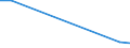 Flow: Exports / Measure: Values / Partner Country: World / Reporting Country: Japan