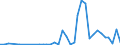 Flow: Exports / Measure: Values / Partner Country: World / Reporting Country: New Zealand