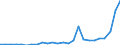 Flow: Exports / Measure: Values / Partner Country: World / Reporting Country: Slovakia