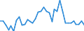 Flow: Exports / Measure: Values / Partner Country: World / Reporting Country: Sweden