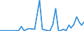 Flow: Exports / Measure: Values / Partner Country: World / Reporting Country: Switzerland incl. Liechtenstein