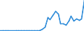 Flow: Exports / Measure: Values / Partner Country: World / Reporting Country: United Kingdom