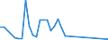 Flow: Exports / Measure: Values / Partner Country: Austria / Reporting Country: Australia