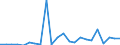 Flow: Exports / Measure: Values / Partner Country: Austria / Reporting Country: Belgium