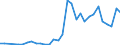 Flow: Exports / Measure: Values / Partner Country: Austria / Reporting Country: Czech Rep.