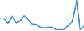 Flow: Exports / Measure: Values / Partner Country: Austria / Reporting Country: France incl. Monaco & overseas