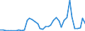 Flow: Exports / Measure: Values / Partner Country: Austria / Reporting Country: Germany