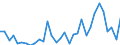 Flow: Exports / Measure: Values / Partner Country: Austria / Reporting Country: Hungary