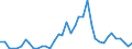 Handelsstrom: Exporte / Maßeinheit: Werte / Partnerland: Austria / Meldeland: Netherlands