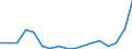 Flow: Exports / Measure: Values / Partner Country: Austria / Reporting Country: Poland